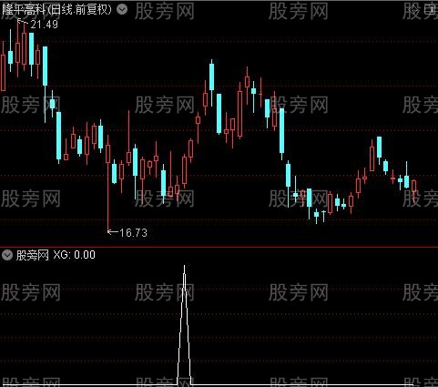 通达信一阳主升选股指标公式