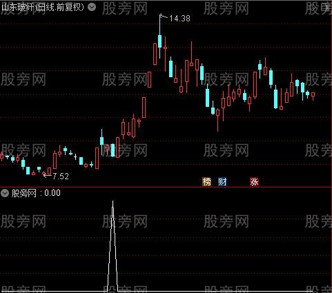 通达信板后回踩选股指标公式