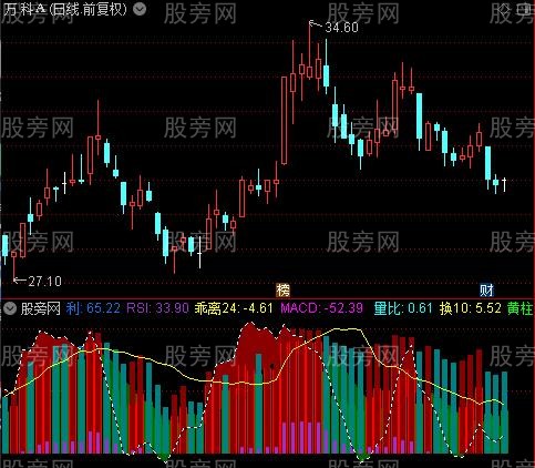 通达信乖离量比指标公式