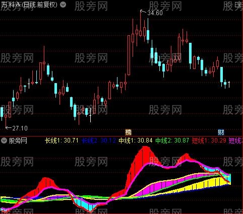 通达信蛟龙出海大波段指标公式