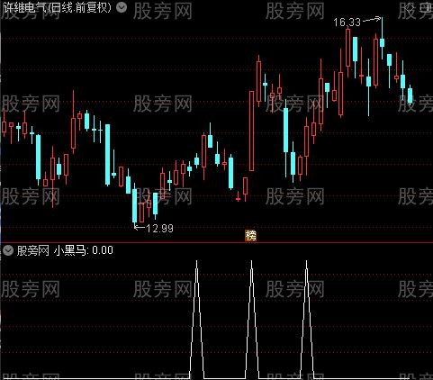 波段小黑马之小黑马选股指标公式