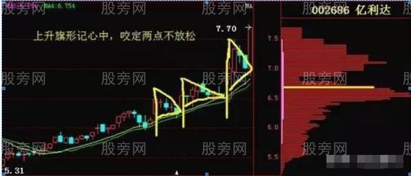 买入成功率较高的5个方法