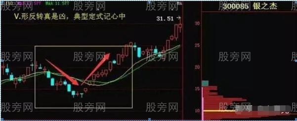 买入成功率较高的5个方法