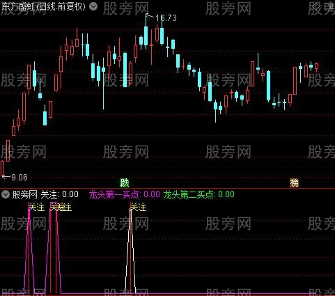 通达信龙头买点指标公式