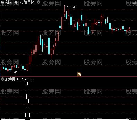 通达信短线暴利选股指标公式