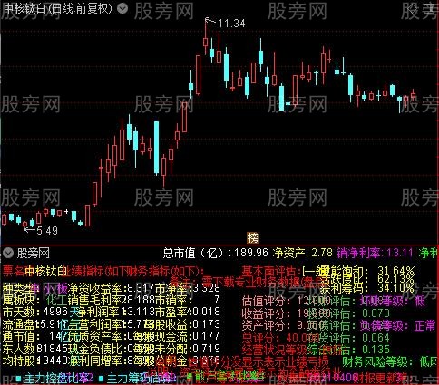 通达信直观基本面指标公式