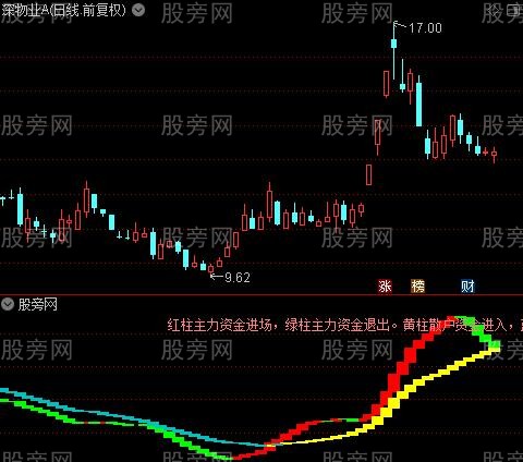 通达信资金增减指标公式