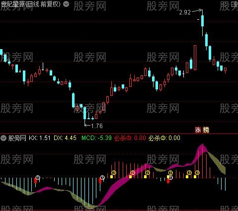 通达信绝杀起点指标公式