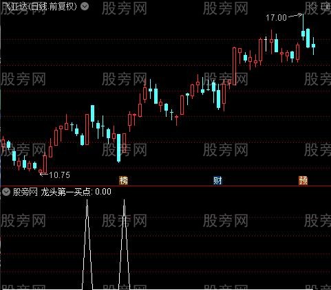 龙头买点之龙头第一买点选股指标公式