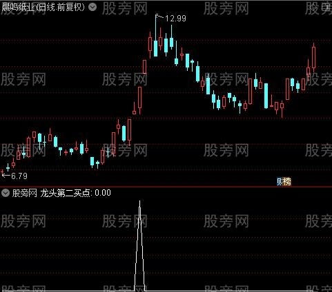 龙头买点之龙头第二买点选股指标公式