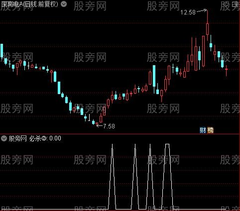 绝杀起点之必杀②选股指标公式