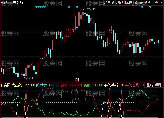 同花顺双波反向操作指标公式