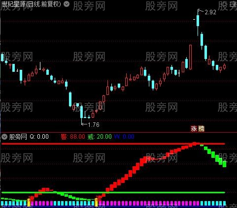 通达信诺曼底防线指标公式