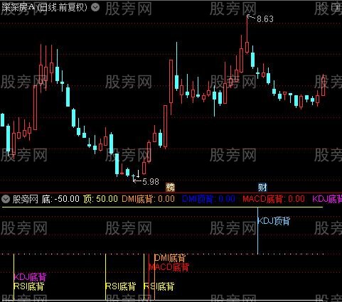 通达信区分顶底背离指标公式