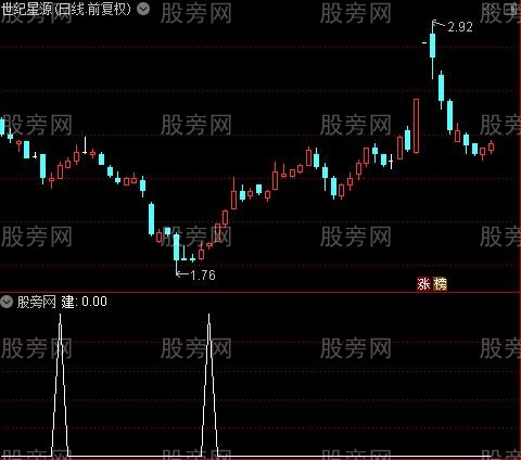 诺曼底防线之建选股指标公式