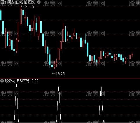 区分顶底背离之RSI底背选股指标公式