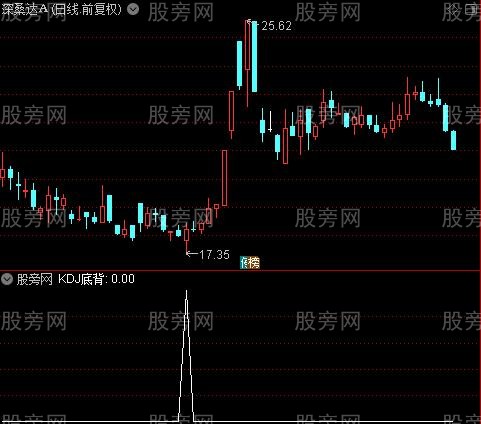 区分顶底背离之KDJ底背选股指标公式