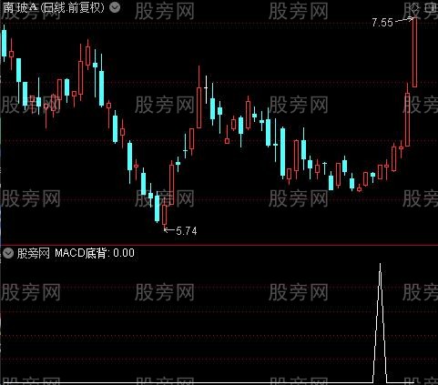 区分顶底背离之MACD底背选股指标公式