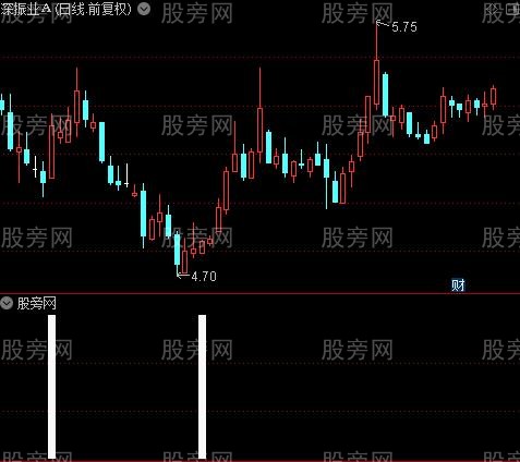 逃顶一绝之买入信号选股指标公式