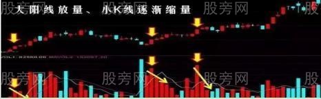 上涨两颗星图解