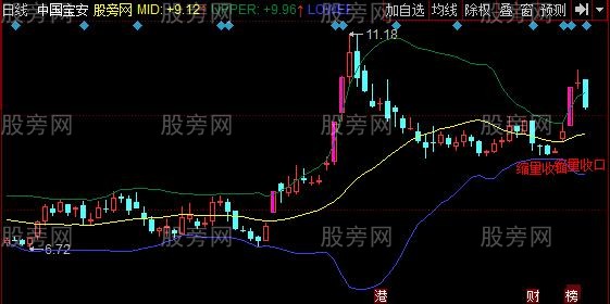 同花顺BOLL缩量收口主图指标公式