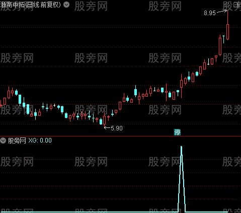 通达信超级牛选股指标公式