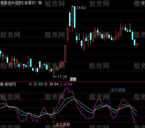 通达信KDJ金叉死叉背离指标公式