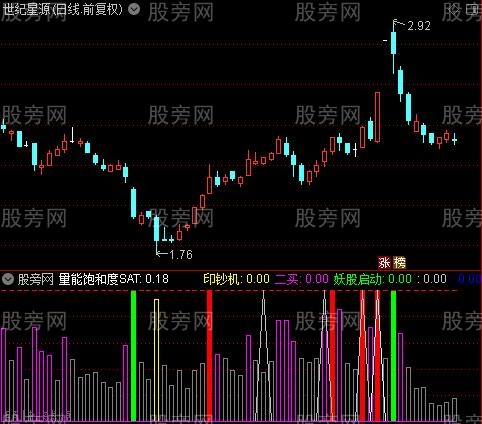 通达信牛浮面指标公式