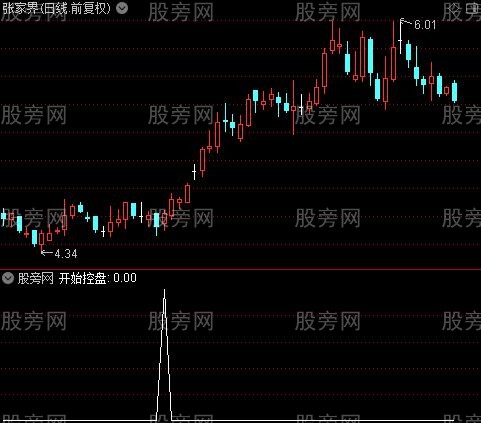 飞牛控盘之开始控盘选股指标公式