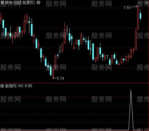 牛浮面之XG选股指标公式