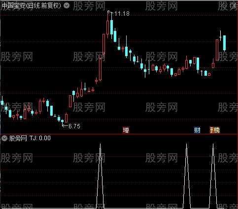 牛浮面之TJ选股指标公式
