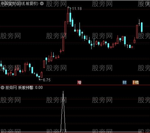 牛浮面之妖股预警选股指标公式