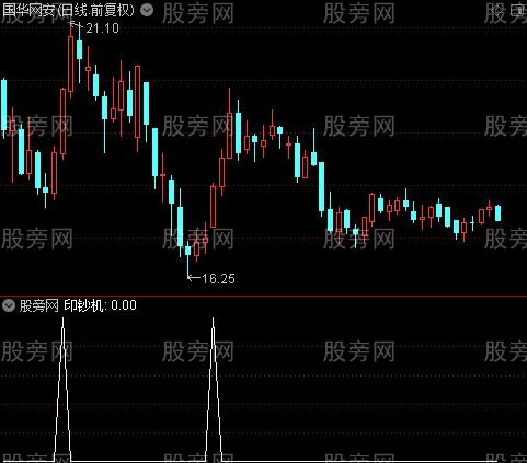 牛浮面之印钞机选股指标公式