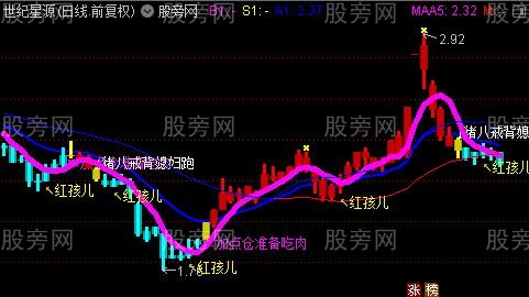 通达信红孩儿买点主图指标公式