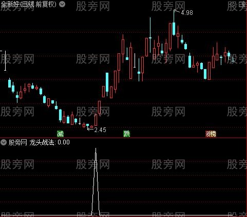 通达信龙头战法选股指标公式