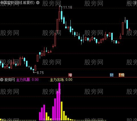 通达信主力风暴指标公式