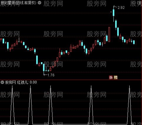 红孩儿买点主图之红孩儿选股指标公式