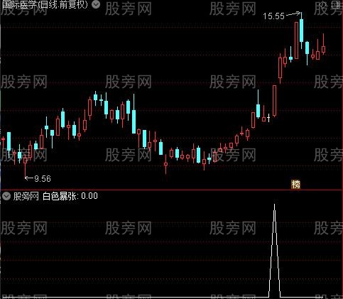 MACD+KDJ组合之白色暴张选股指标公式