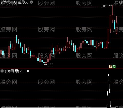 MACD+KDJ组合之黄色暴张选股指标公式