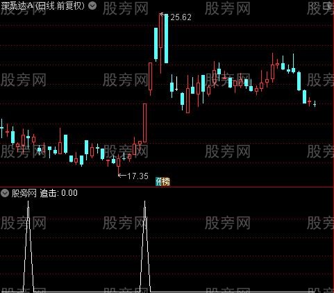 MACD+KDJ组合之追击选股指标公式