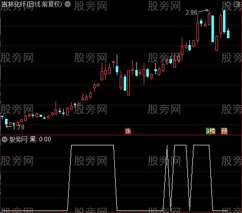 MACD+KDJ组合之黑选股指标公式