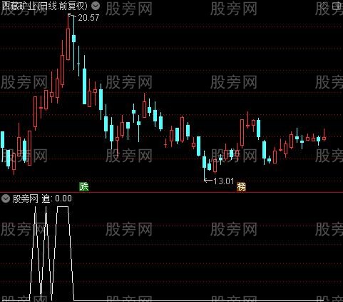 MACD+KDJ组合之追选股指标公式