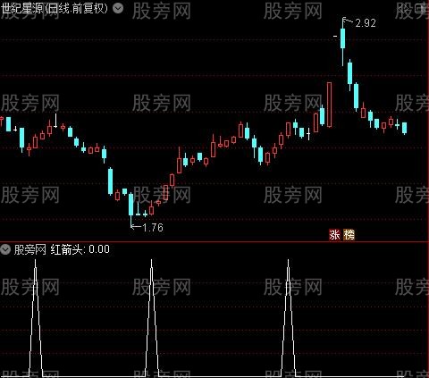 主力吸货波段之红箭头选股指标公式