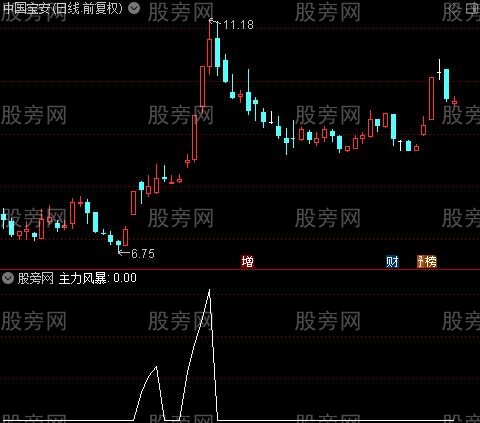 主力风暴之选股指标公式