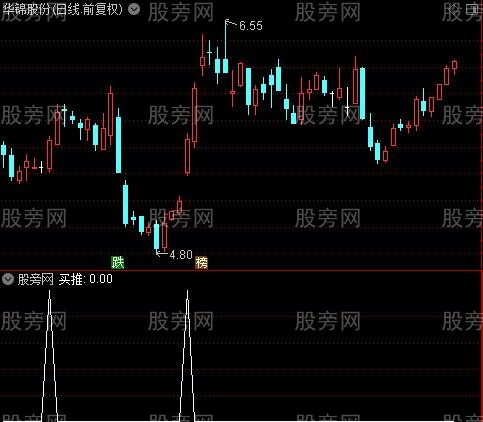 至尊操盘主图之买推选股指标公式