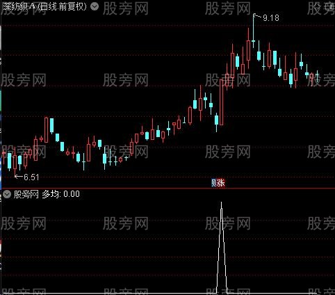 至尊操盘主图之多均选股指标公式