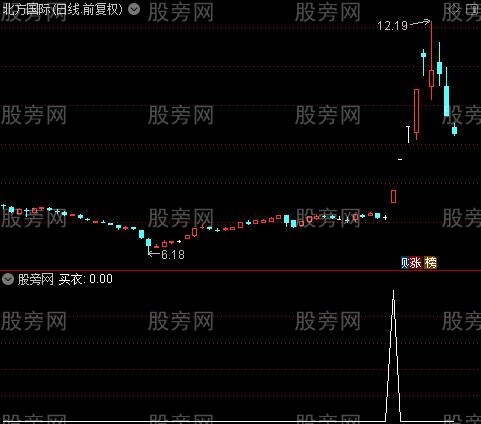 至尊操盘主图之买衣选股指标公式