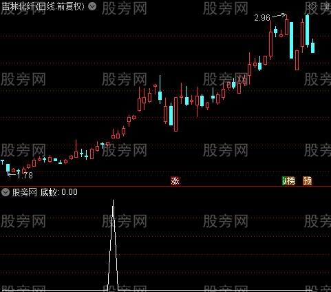 至尊操盘主图之底蚁选股指标公式