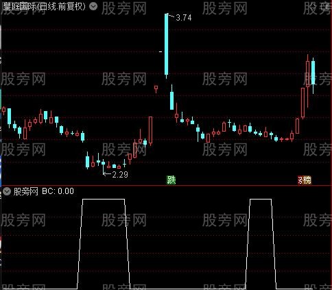 双底背离之BC选股指标公式