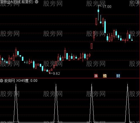 超级棒CCI主图之45度选股指标公式